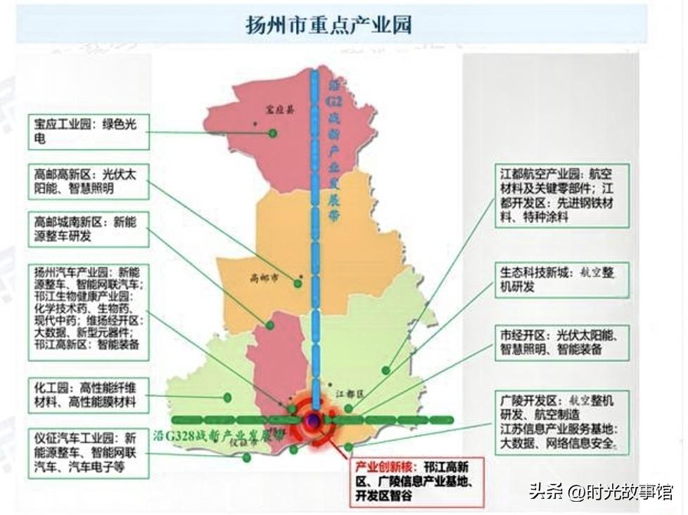 刚看到一份扬州产业新规划，看完第一反应是：这次来真的了。

以前扬州产业布局，说