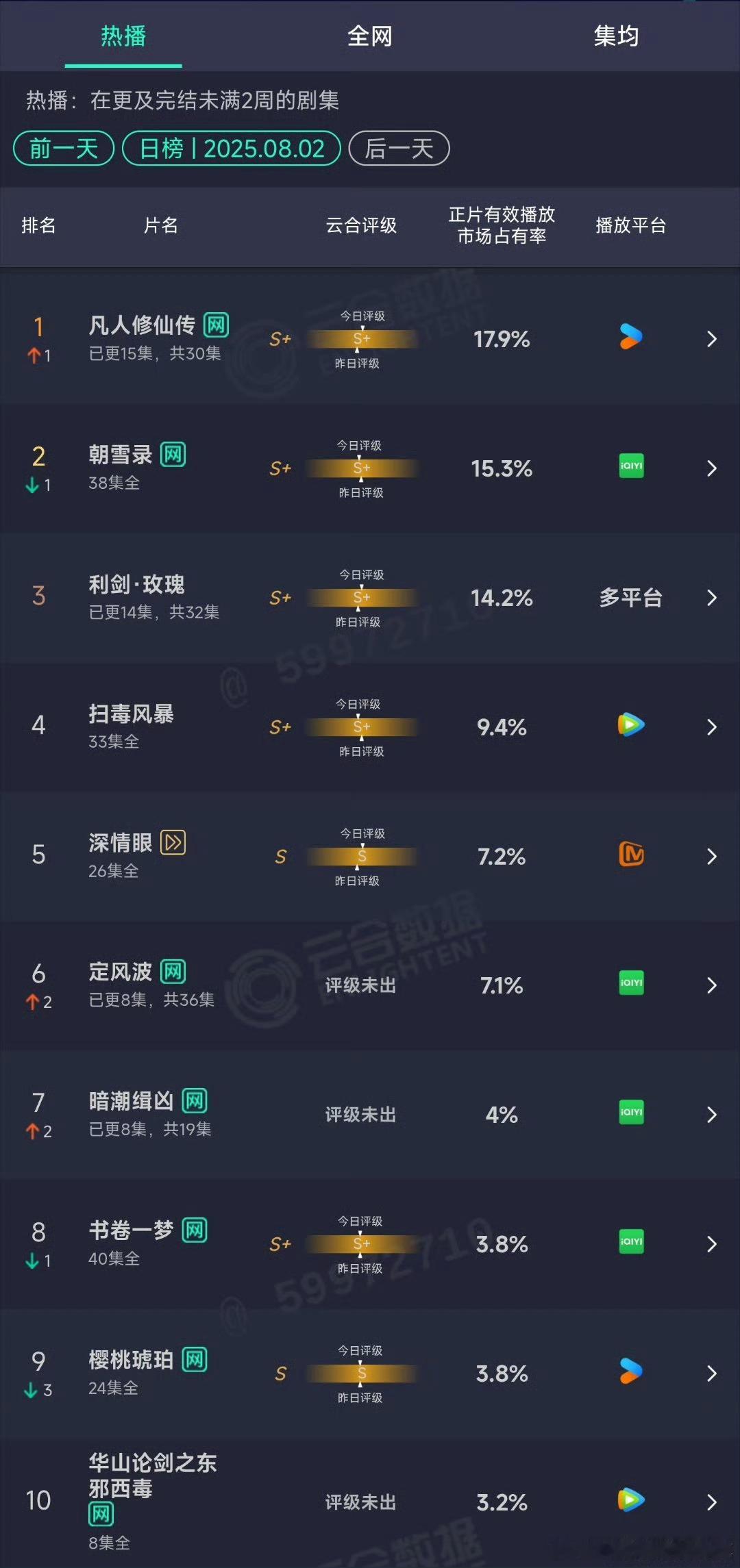 前两天开播帮吹的都歇菜了[允悲][允悲] ​​​