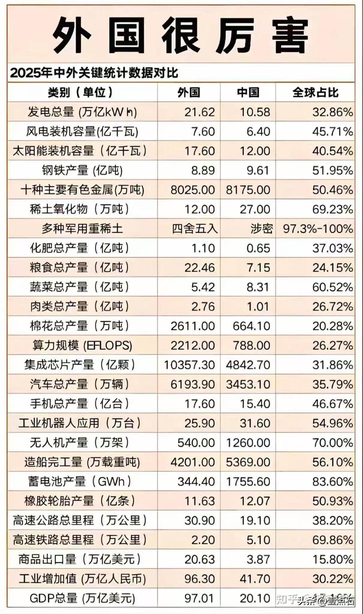 低调的看，咋们进步的空间还很大，与外国们有相当一段差距，还须追赶超越