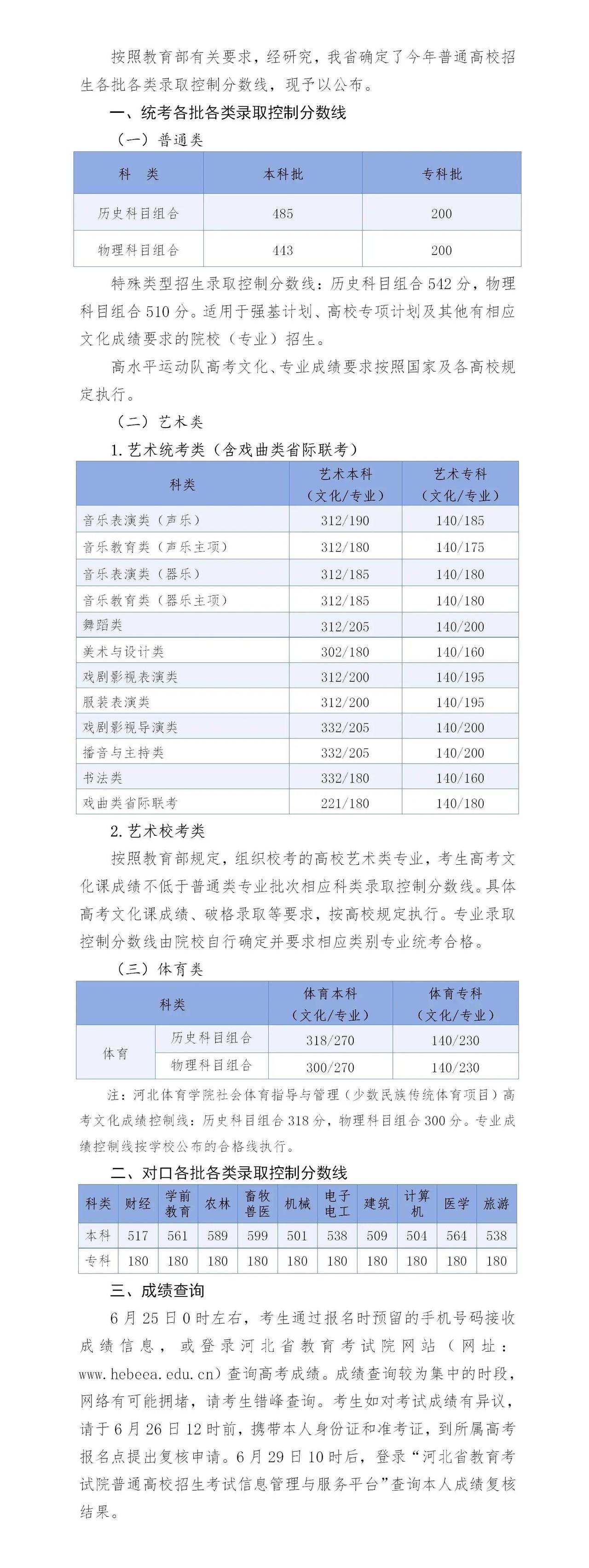 2026高考分数线，已出本科线
河北：历史485，物理443
广东：历史440，