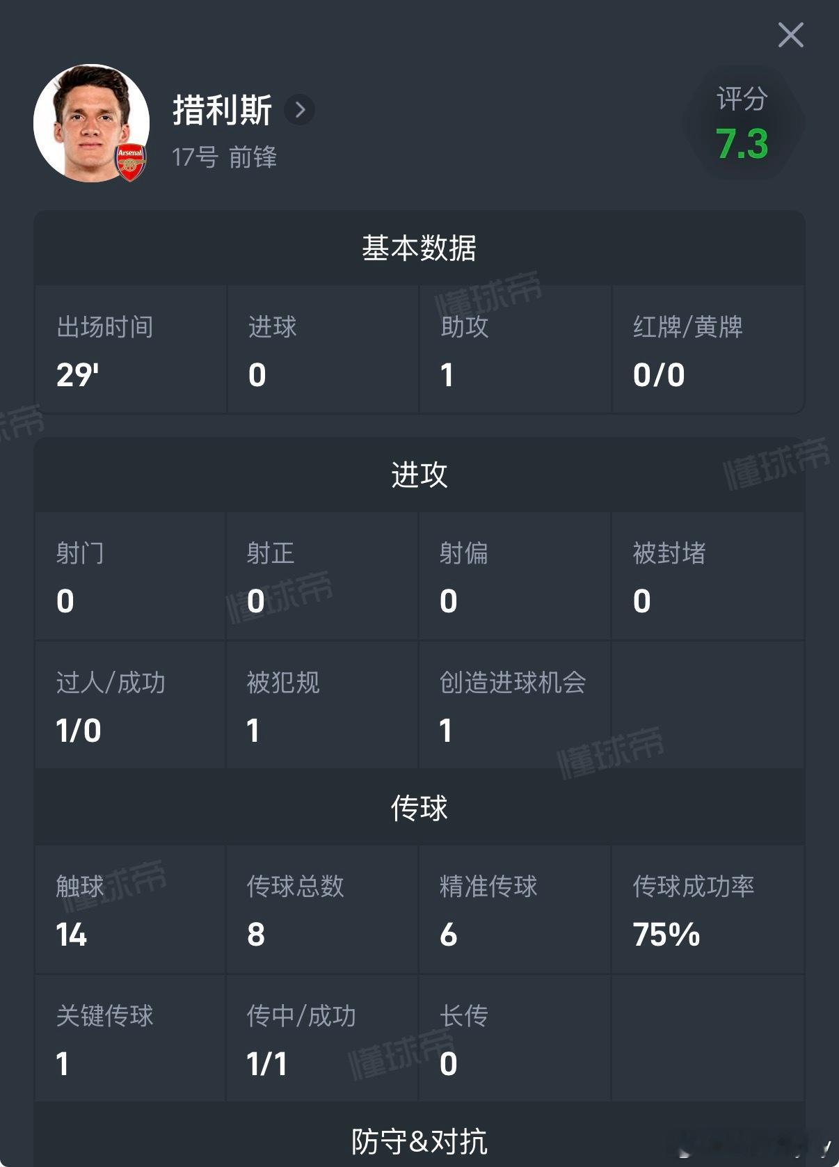 错哥 我们登了阿森纳vs曼城哈弗茨头球破门阿森纳
