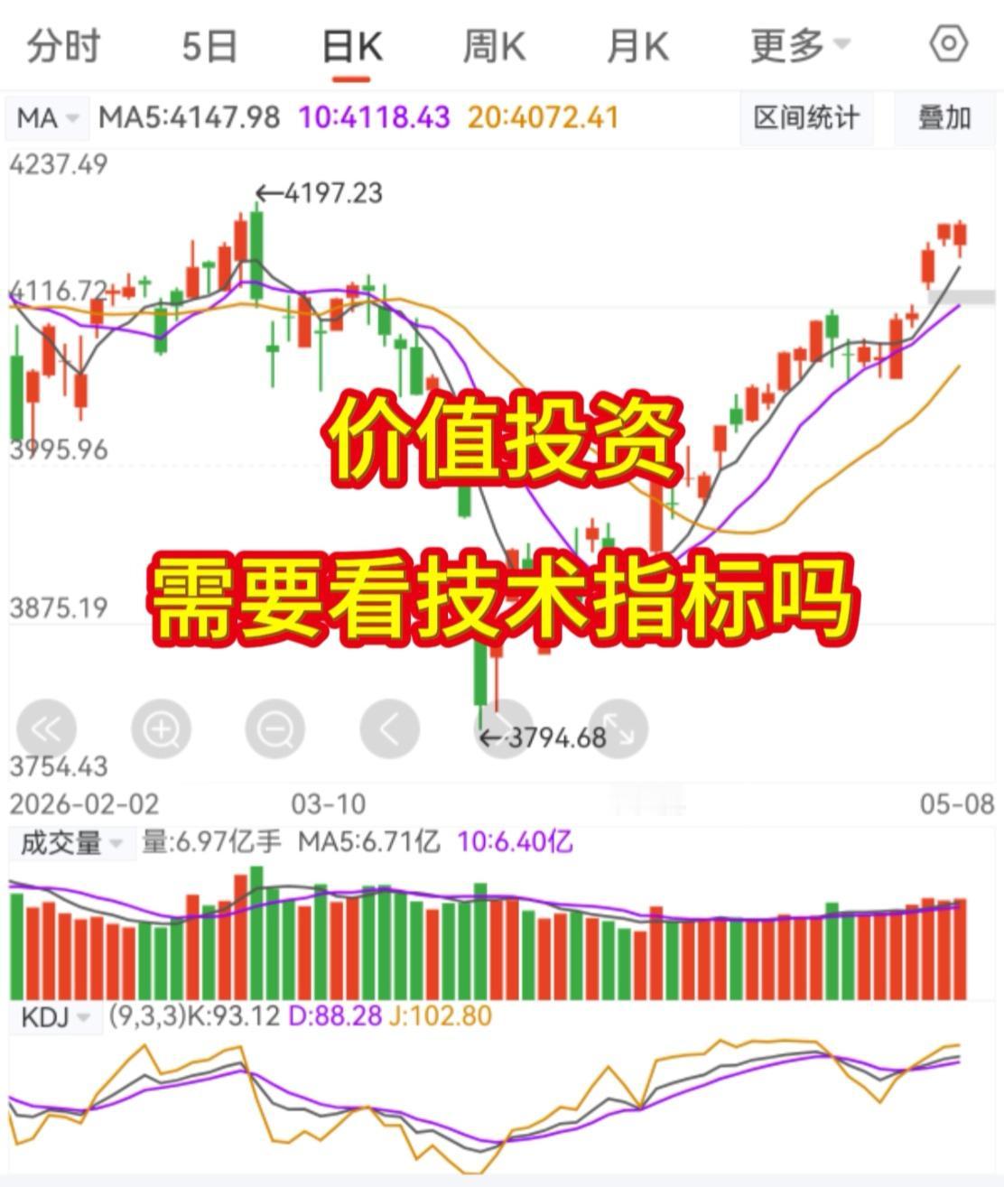 价值投资者，需要看技术指标吗？

我的答案是：没必要。

我这么说，不是因为技术