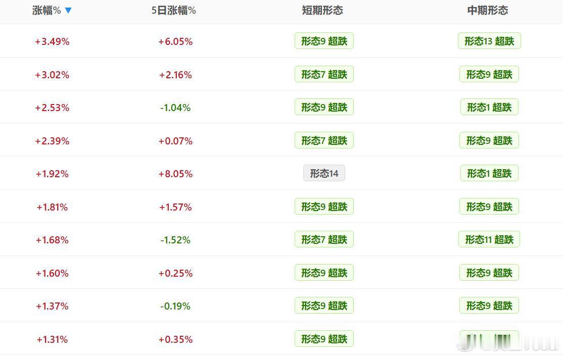 今天涨的都是超跌股…… 