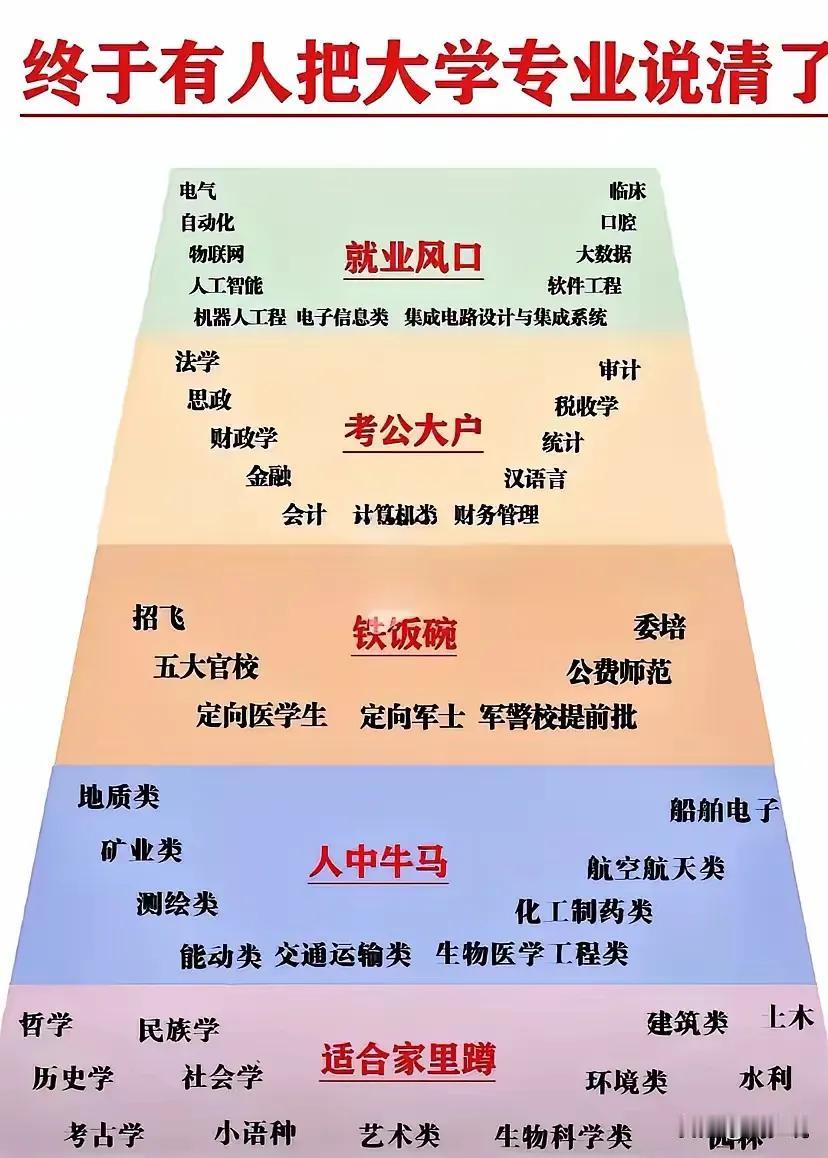 你一定要知道适合家里蹲的有哪些专业？别大学学了4年最终学了个寂寞[捂脸]！