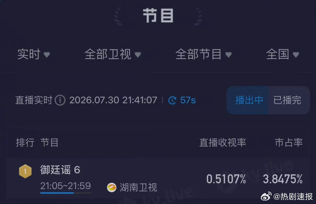 吴谨言演技口碑、吴谨言陈哲远以为是心动结果是心梗《御廷谣》喜剧与权谋双在线！英寡