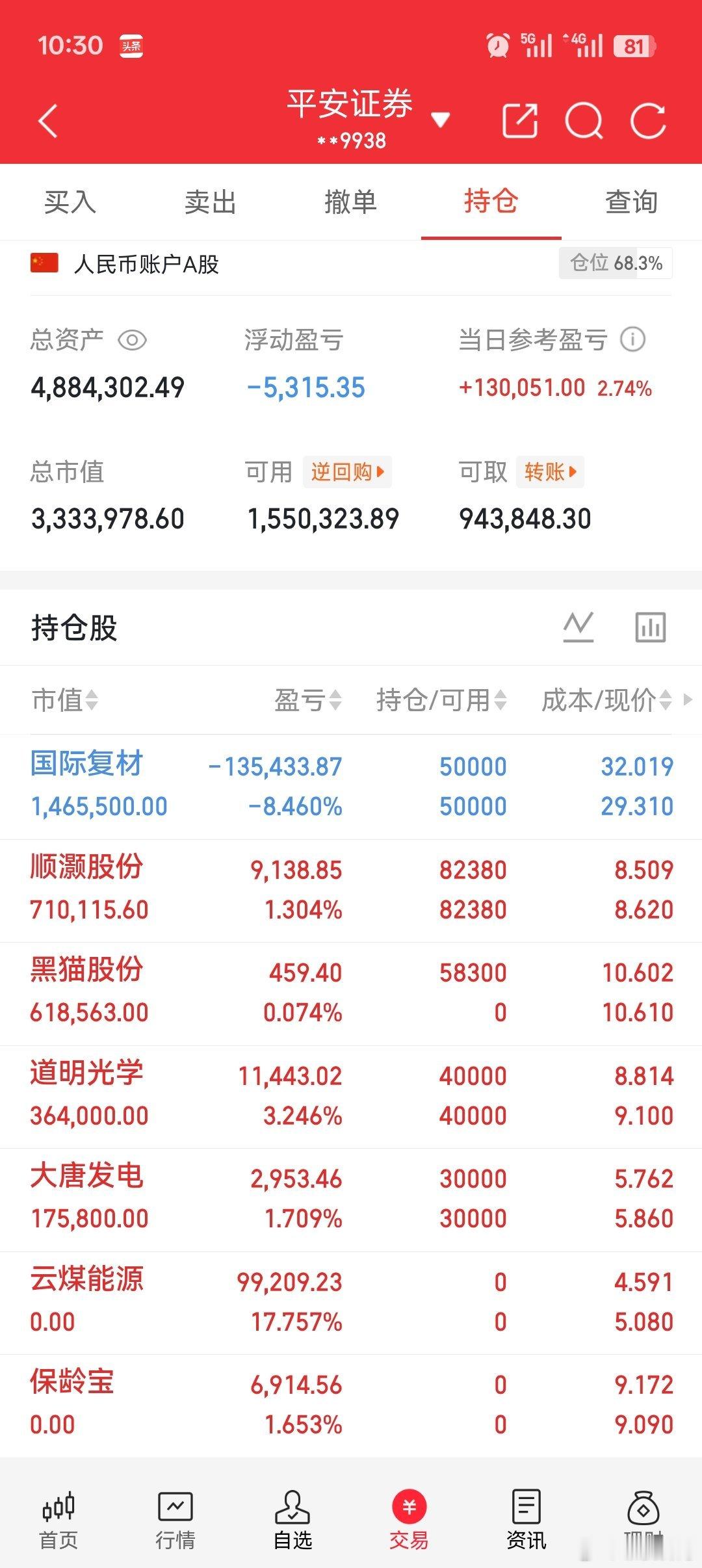今日持仓分享！ ​​​