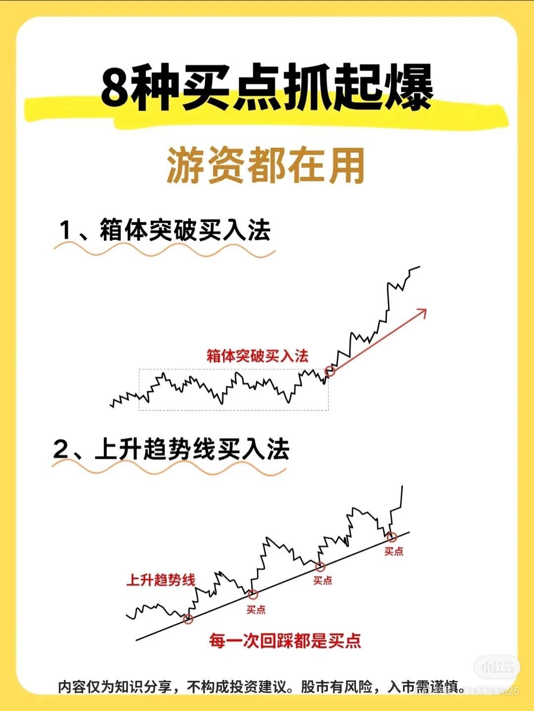 这8种买点可归纳为：

突破类：箱体突破、突破前高

支撑类：上升趋势线回踩、水