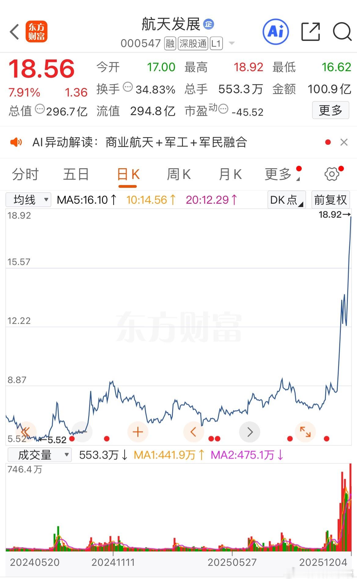 有同学问航天发展还能博不，不博，坚决不博，这不是单车变摩托的问题，是博了单车都没