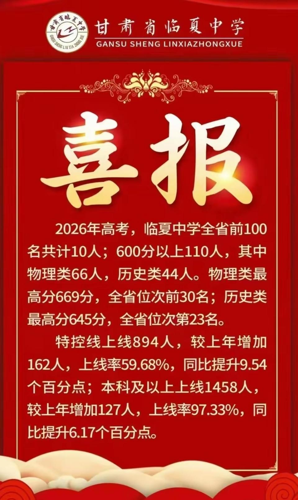 在学生培养方面，学校除了关注学生的学业成绩，还十分重视综合素质的提升。开展了丰富