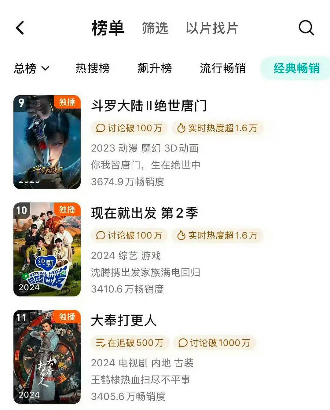 大奉打更人进入腾讯拉新榜第11了，这剧也是一开始一堆嘿水狂欢来着。 