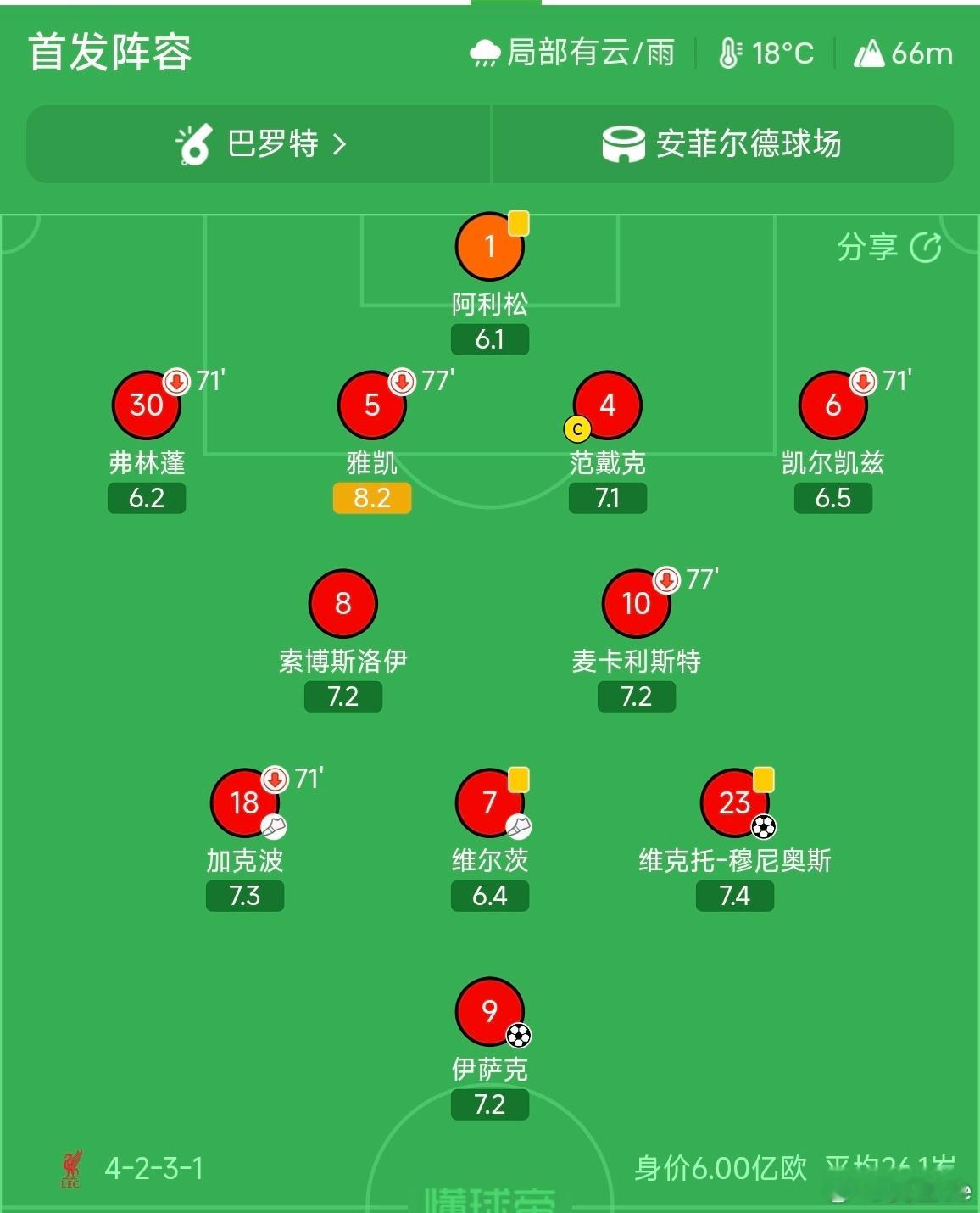 首先说这个首发，跟上场不一样的是今天，上场后腰搭得是索博和格拉文，这场搭得是索博