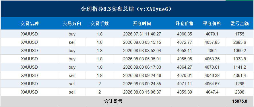 石盘没有华丽的话术，只有一笔一笔清晰的交易记录。日内多空节奏有序把握，进场离场有