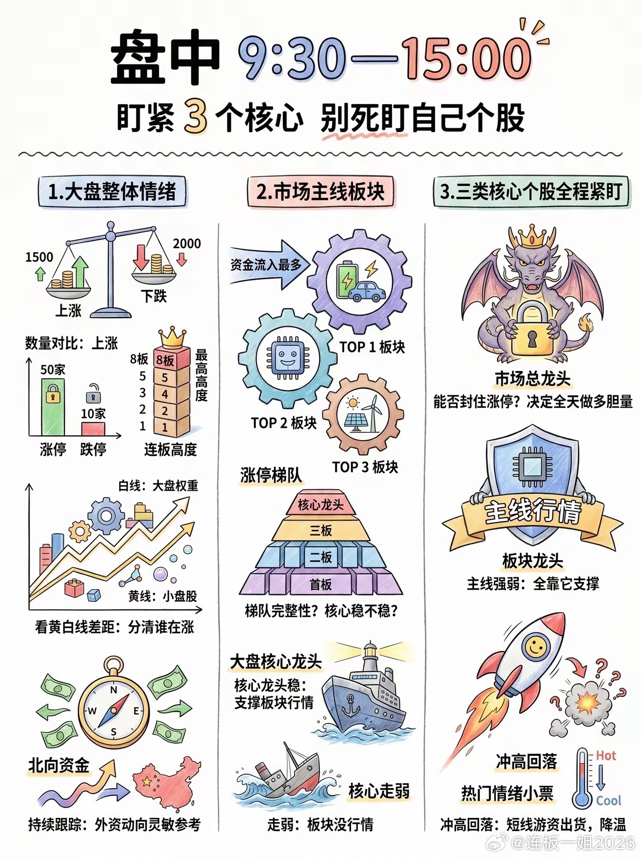 真正炒股的人每天都在干啥？ 