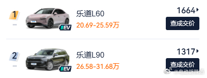 说实话，我一直没太明白为啥乐道L60 卖的一直不怎么好，说实话产品力也可以啊~那