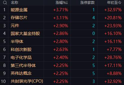 【4月14日午评：午后大盘会有一波小幅回落 再次试探4000点支撑 尾市有望收回