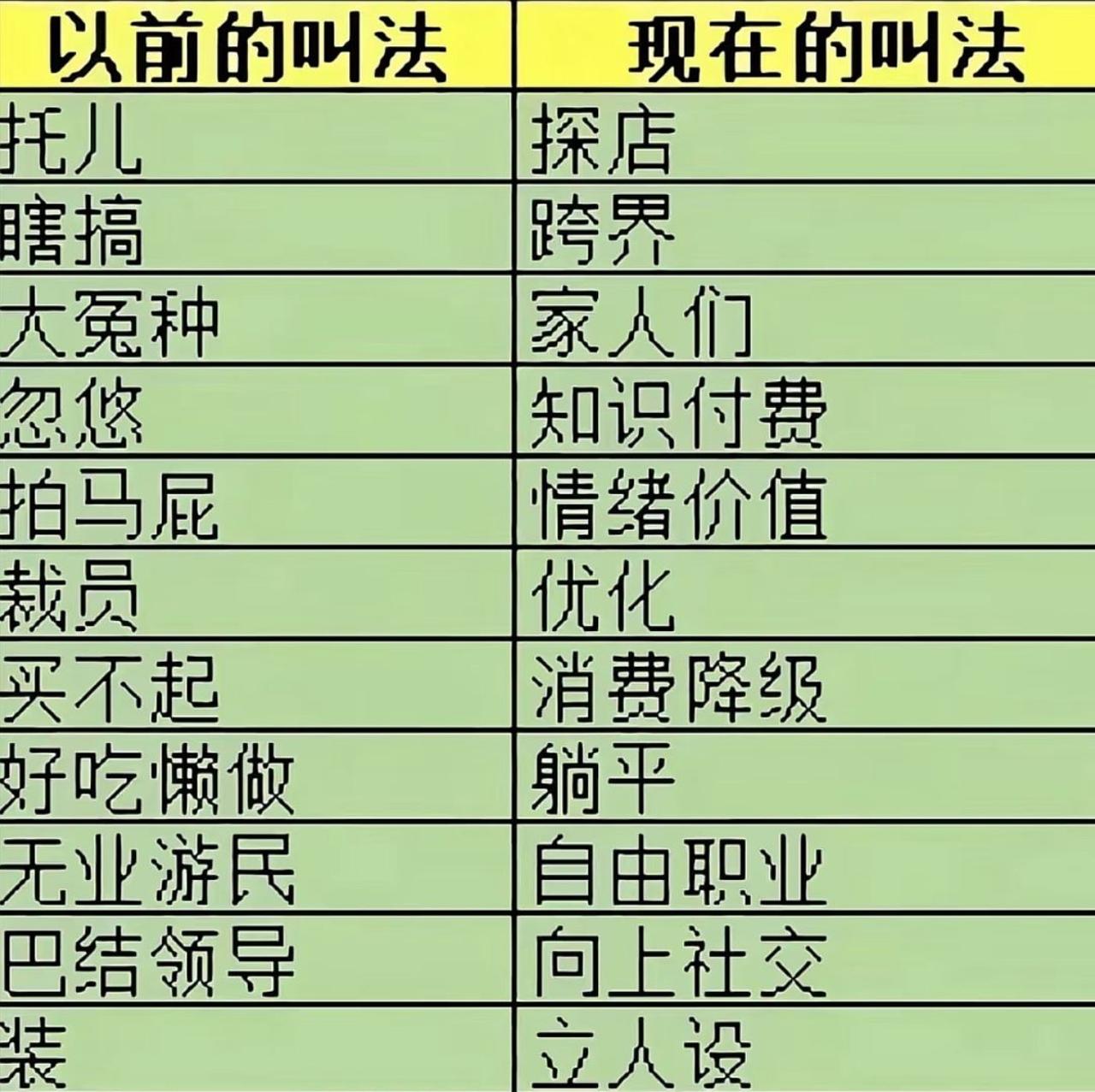 好好一桩人间实话，全被包装成高大上新词。
从前找人当托演戏，如今叫探店；以前做事