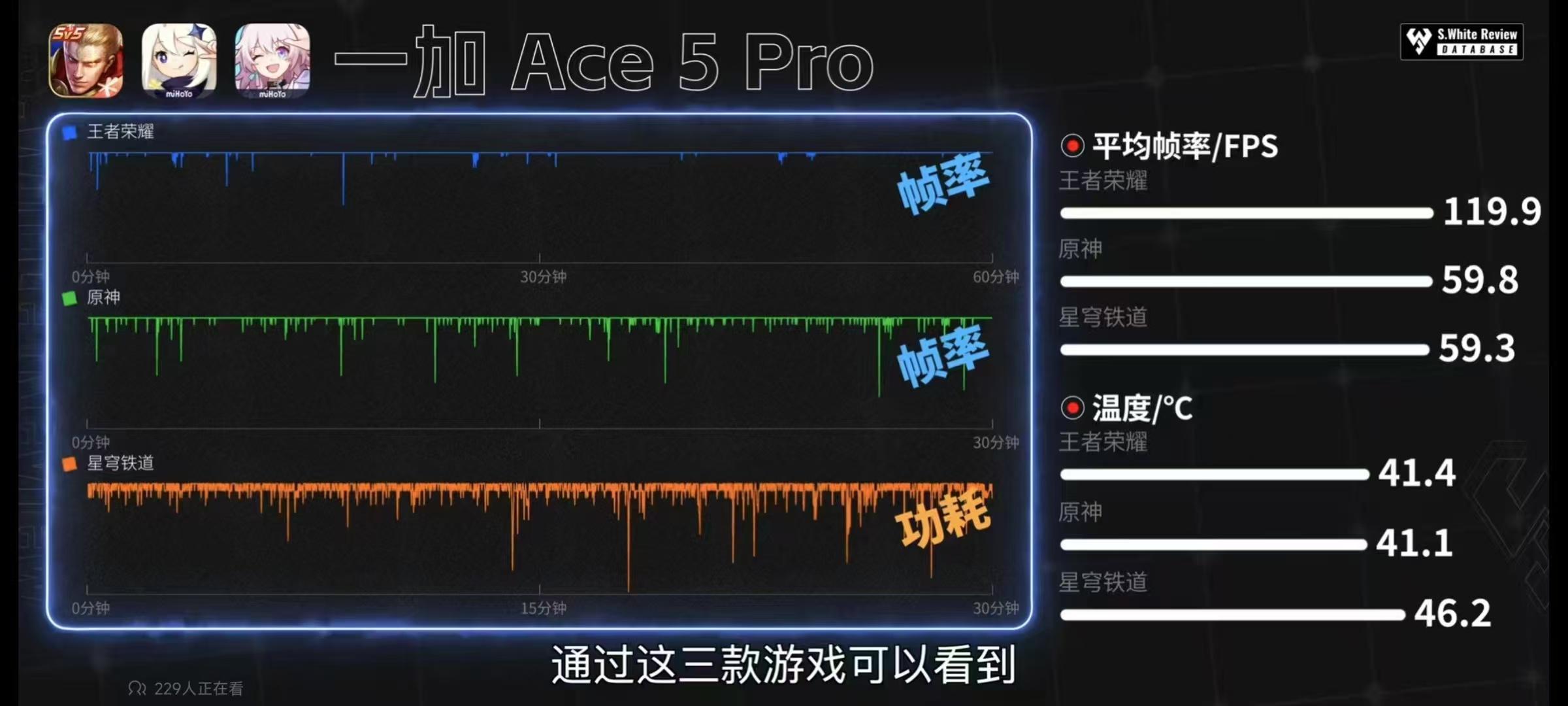 这就是天花板的表现吗？刚看了小白对一加 Ace 5 Pro 的游戏高画质场景测，