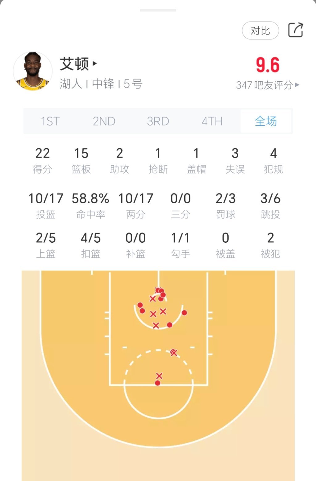 可以下定论了！正向补强！新赛季篮不住nba常规赛 ​​​