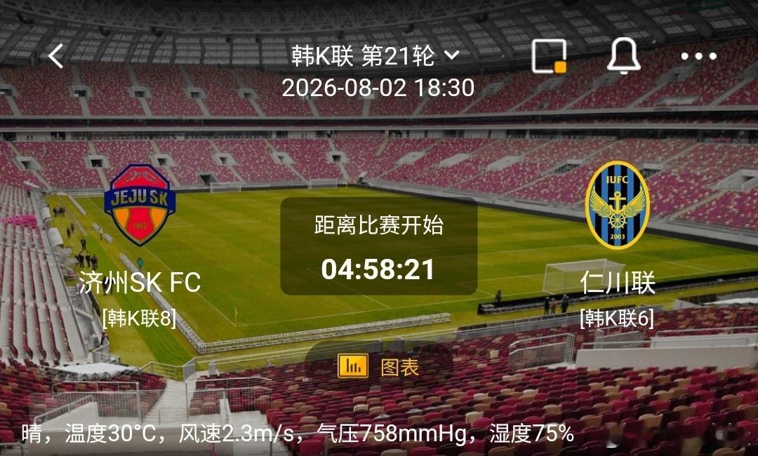 济州SK FC vs 仁川联1️⃣济州SK FC（韩K联8）利好：主场作战，坐拥