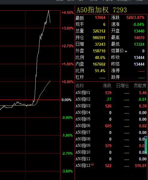 这是玩那出呀~！ 