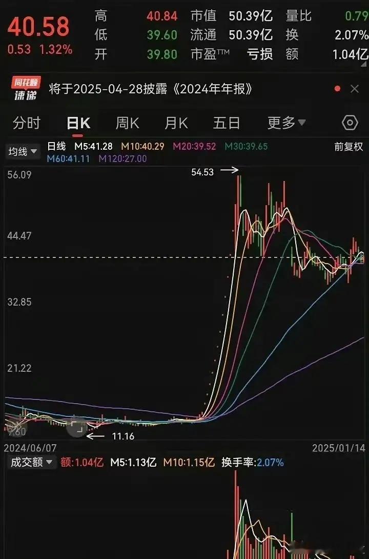 散户慌了？高位股崩完低位股补涨，A股这波调整竟是送钱机会！这几天A股的盘面挺有意