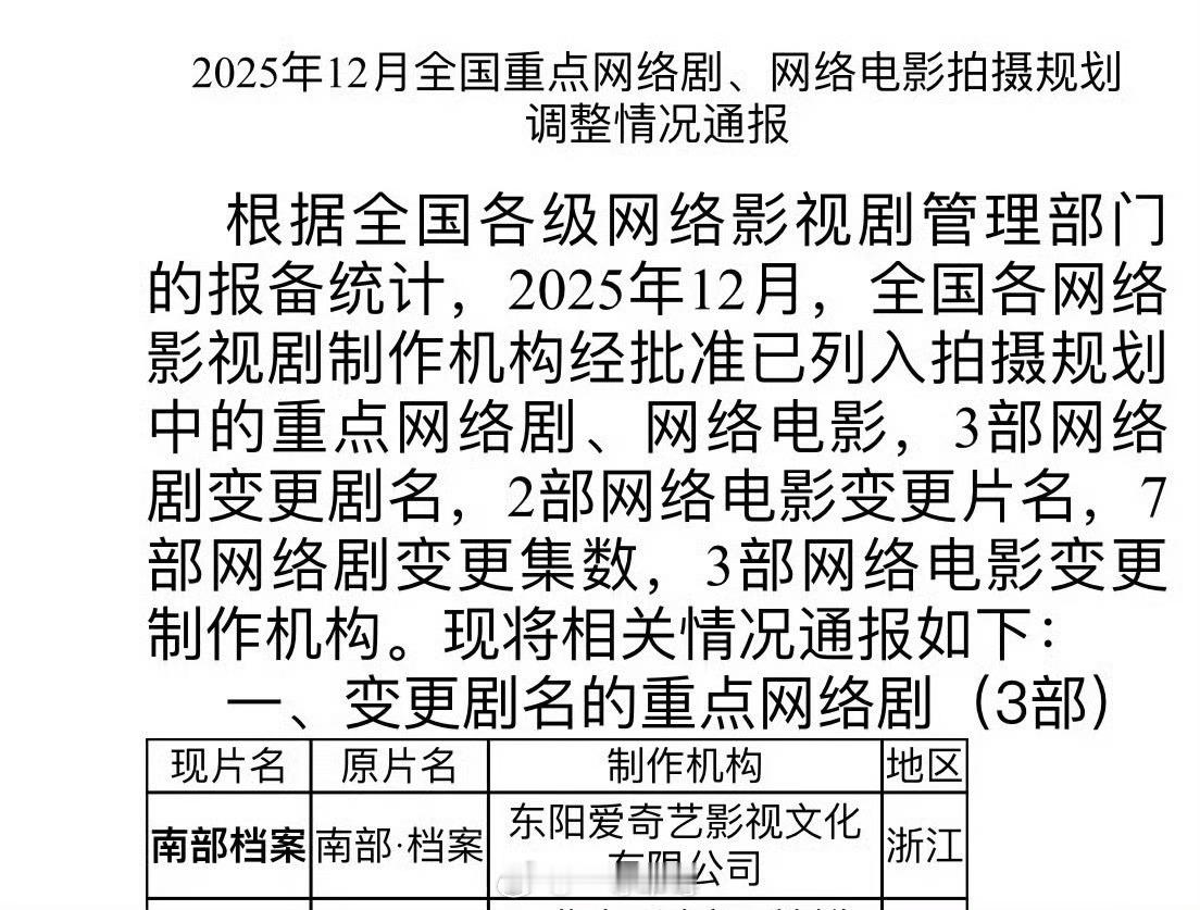 张新成、丁禹兮《南部档案》过审即将下证 