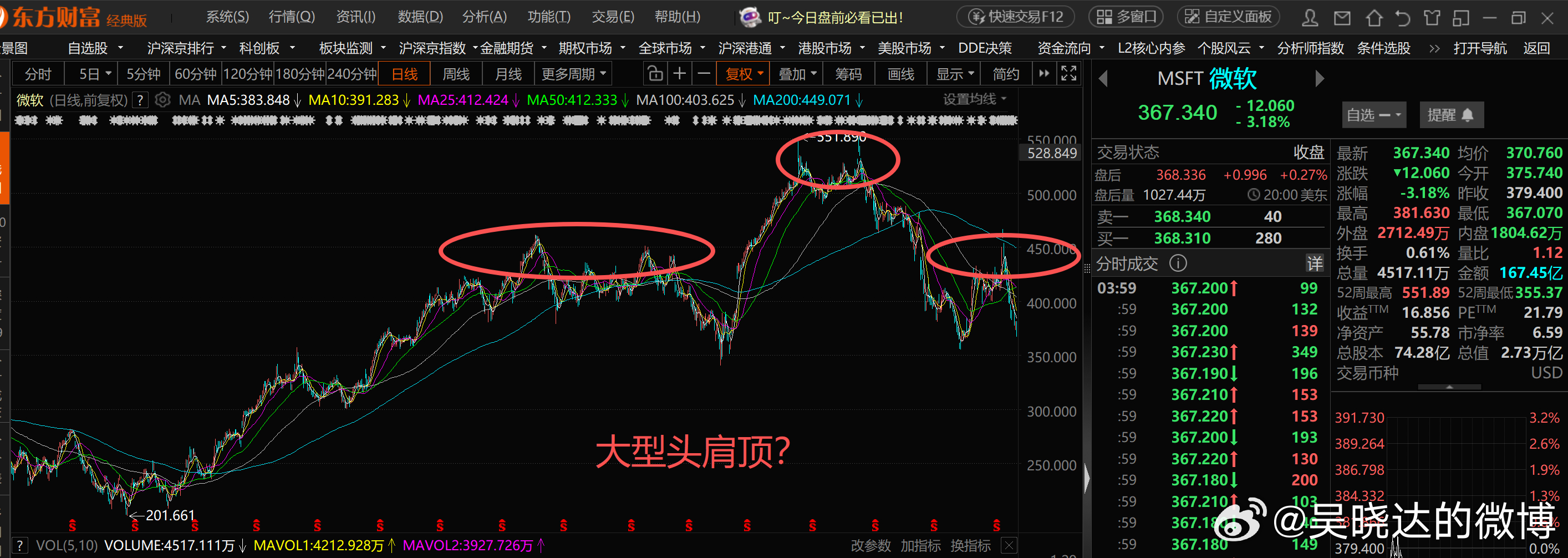 从美股AI巨头的股价的集体表现看问题，感觉他们的上升潜力正在被逐渐消磨。 
