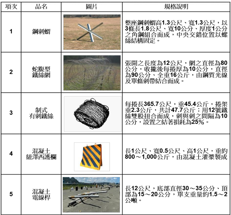 台军针对阻拦大陆解放军坦克装甲车辆的防御工事各项工程进行一连串的实体试验，包括纽