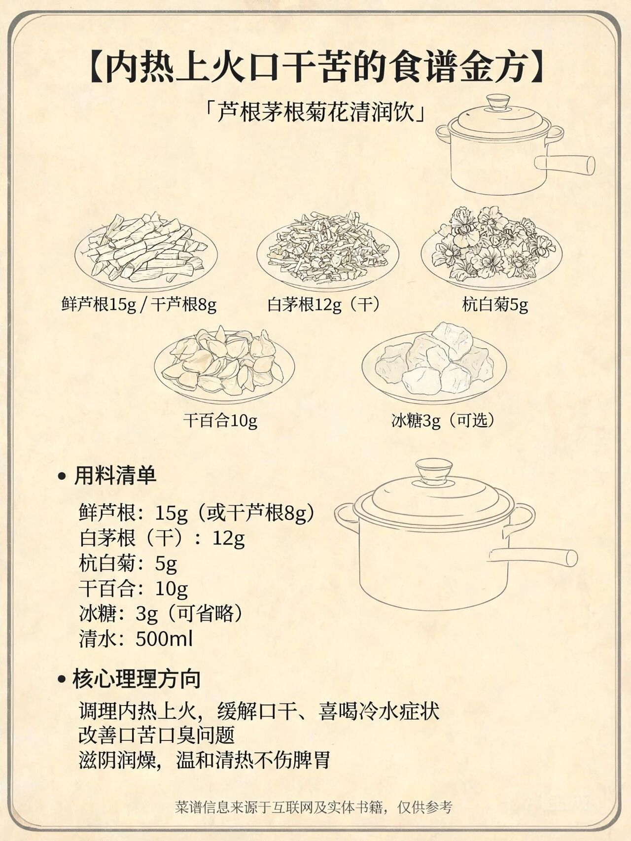 口干口苦口臭？清润饮帮你调内热🔥 