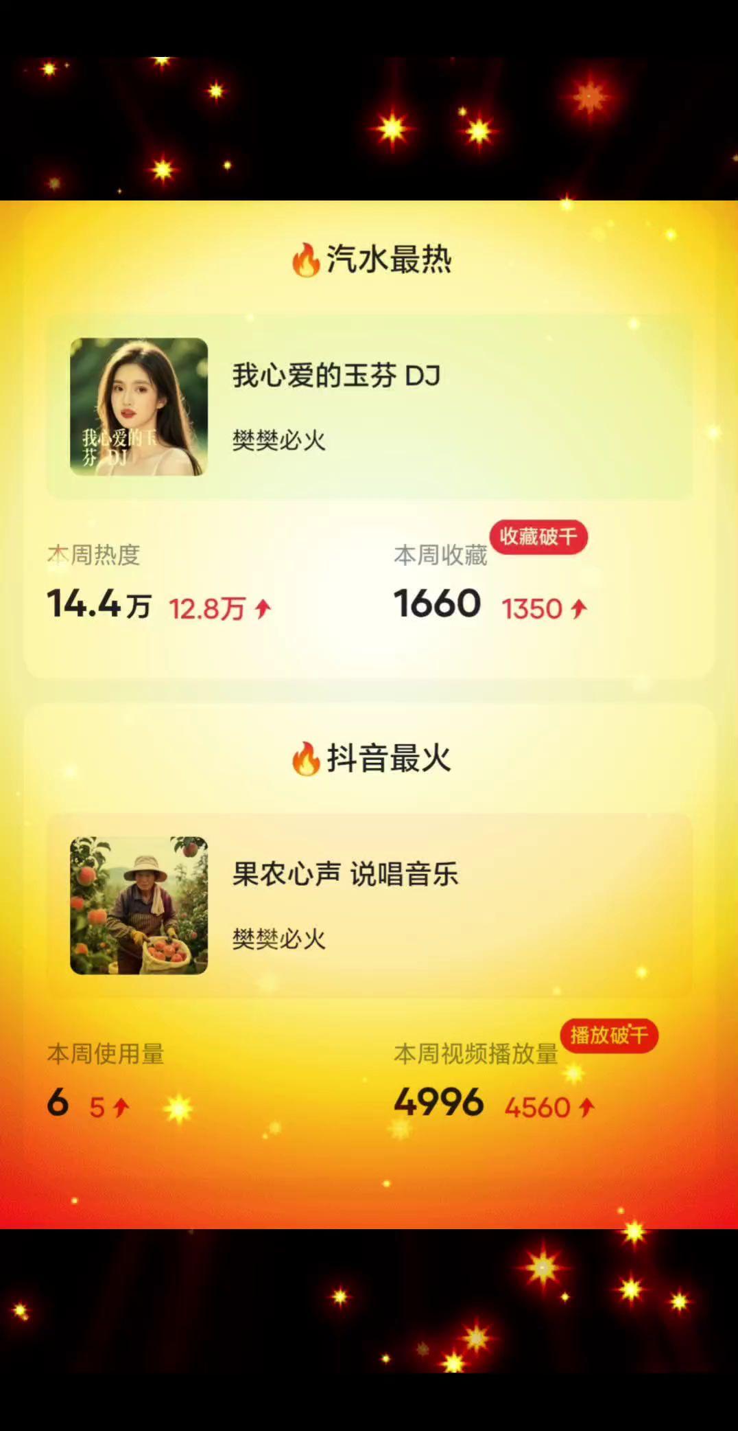 每天上传一首好听歌曲，让大家共同试听！人气榜排名 人气热度排行榜 热度精选 人气