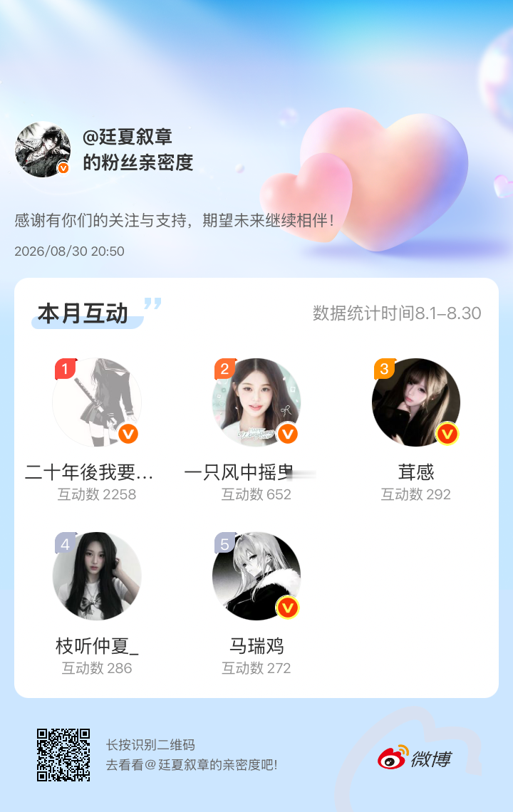 感谢有你们的陪伴与支持，期望未来继续相伴～​​​