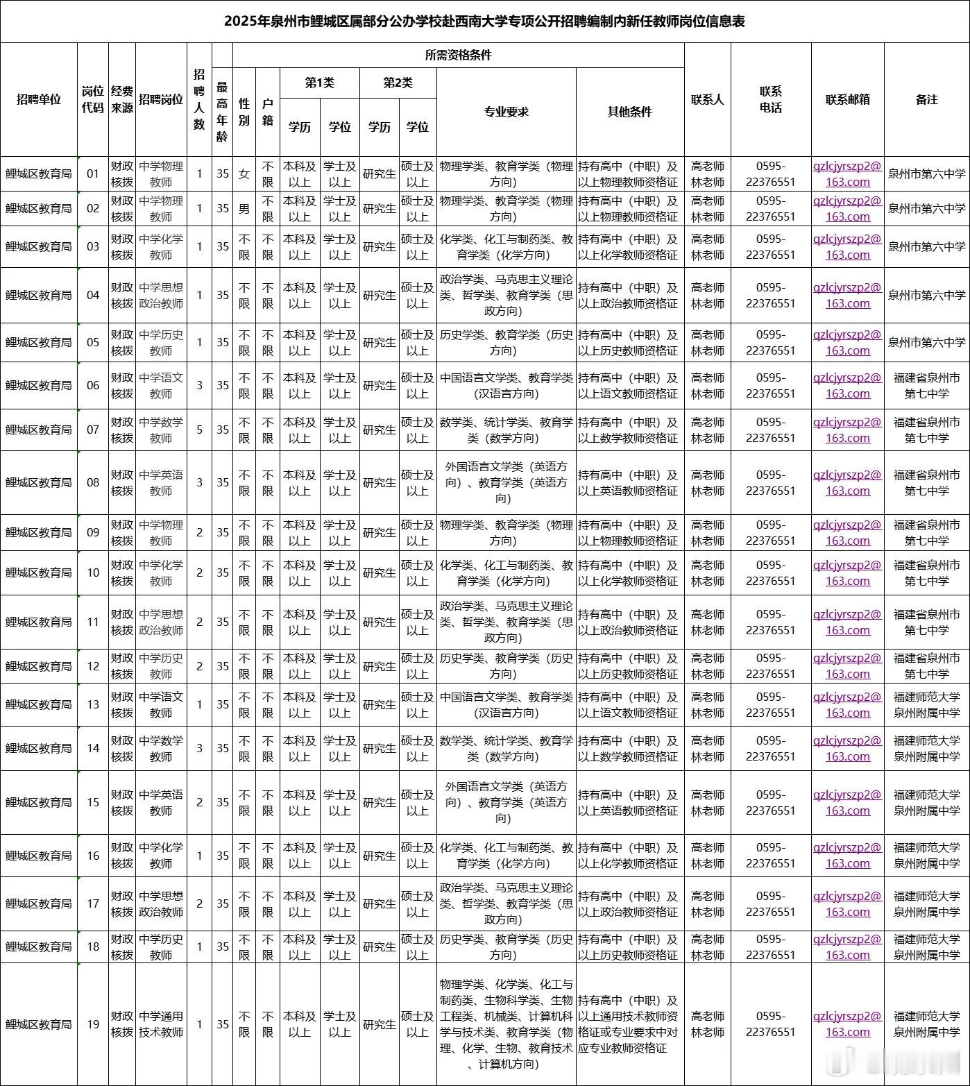 #挂牌半年降百万福建二手房降出性价比#随着房价的整体回落，当下泉州二手房市场性价