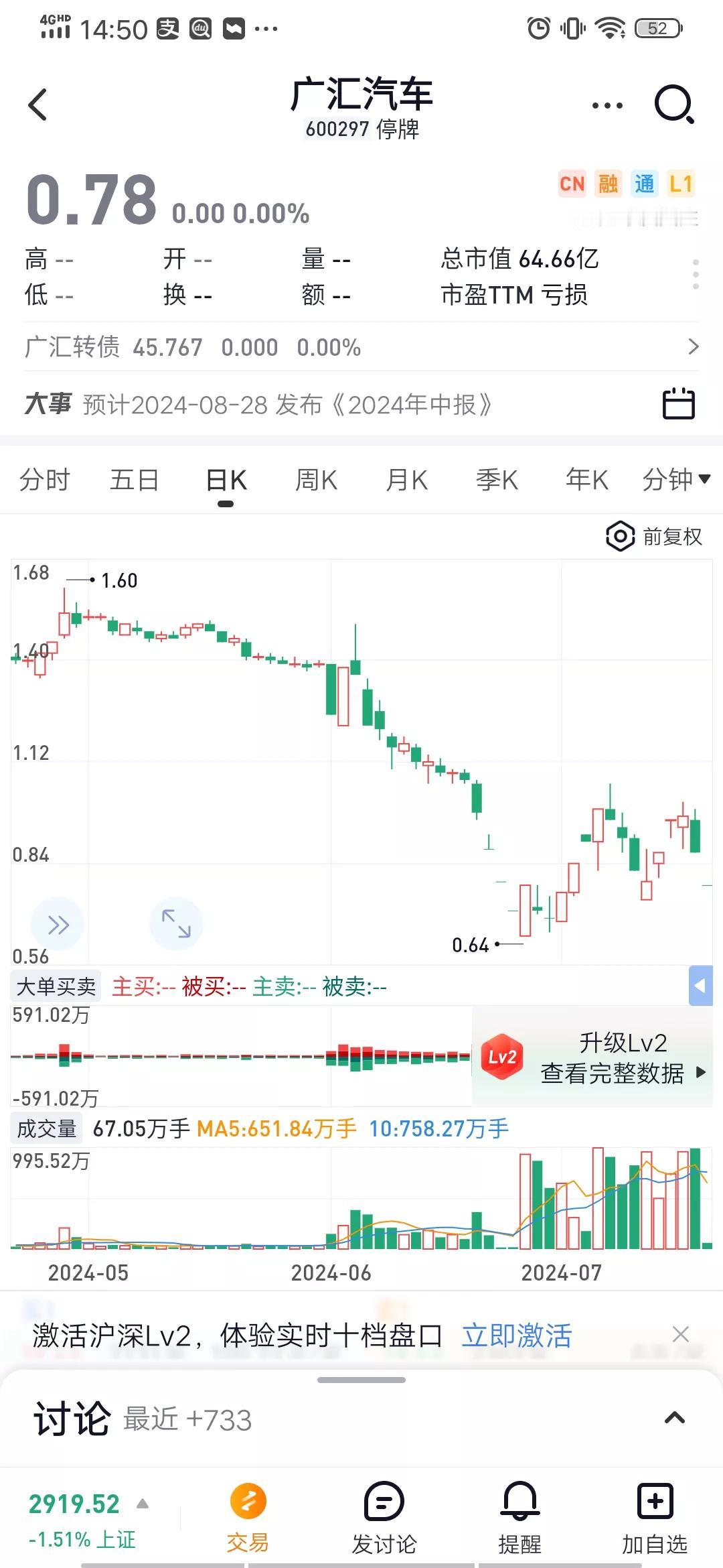 广汇汽车1元退市的消息，对投资者来说真是雪上加霜。想当初大家可能都是看中了汽车行