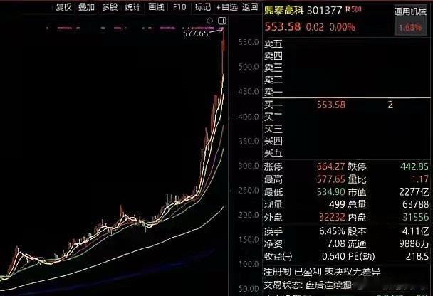 1. 炸了！A股再诞生一只30倍大牛股，拿住的人早已财富自由2. 30倍传奇现世