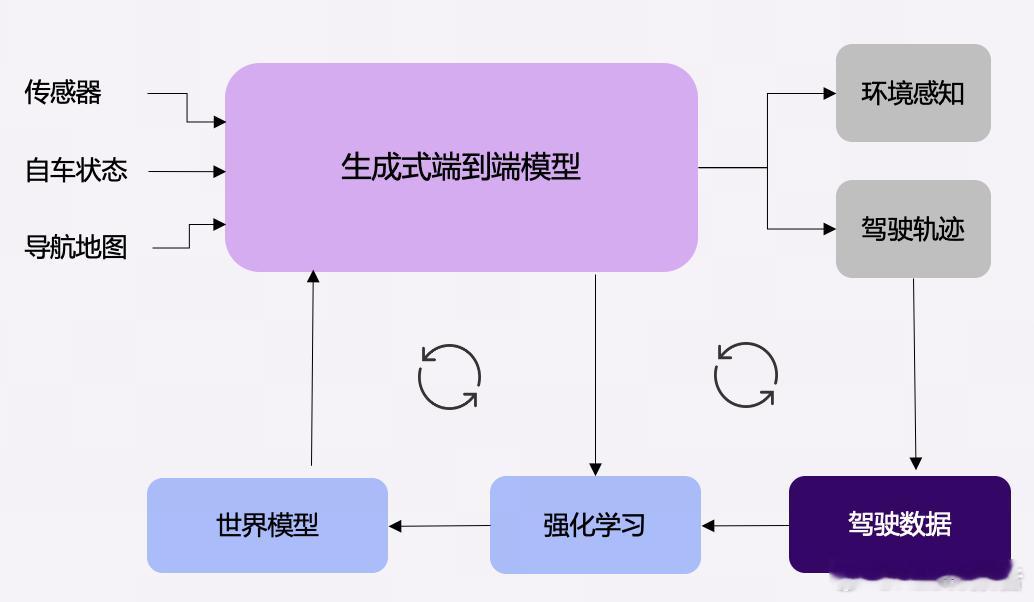 覆盖多款车型，商汤绝影携手东风汽车推出首个生成式智驾量产方案2月4日，商汤绝影宣