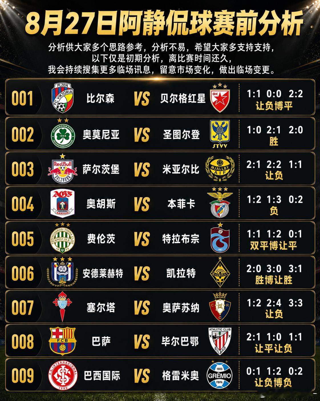 今日赛事前瞻分享！足球赛事分析预测足球赛事分析今日足球分析 ​​​