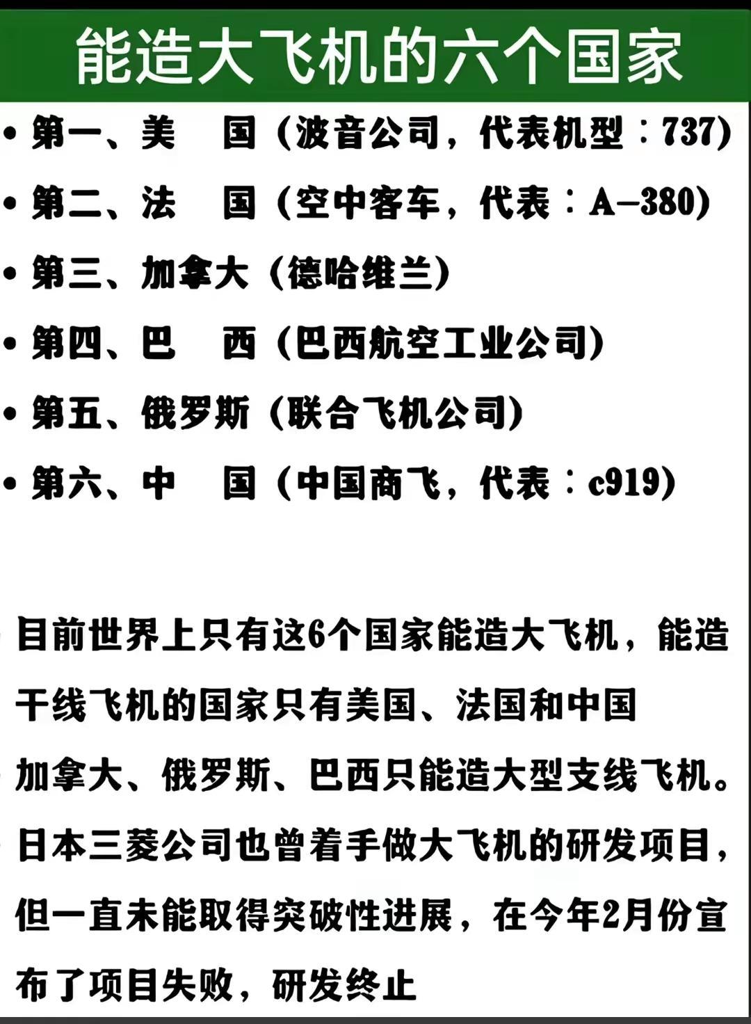 能造大飞机的六个国家
