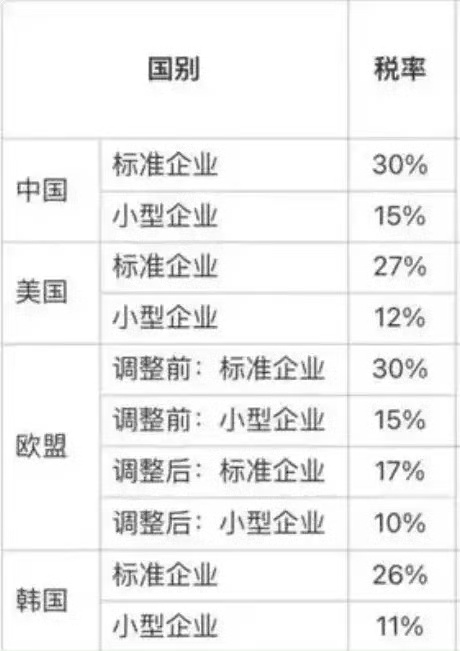 苹果税下调喜大普奔apple store和游戏内充值应该会降吧？会降吧？ 