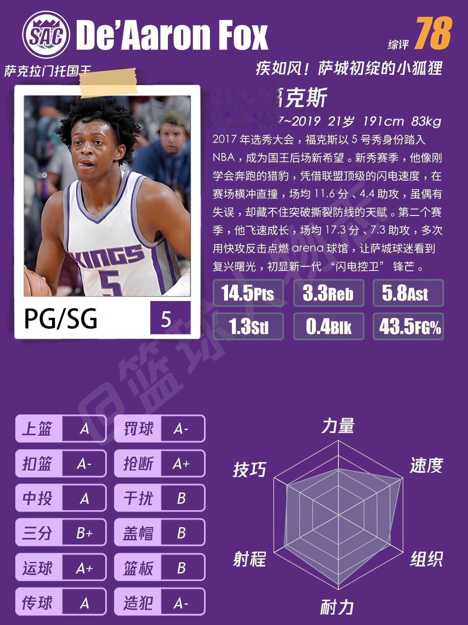 达龙福克斯人物档案。明年的狐狸和斑马，能否闯出一片天？