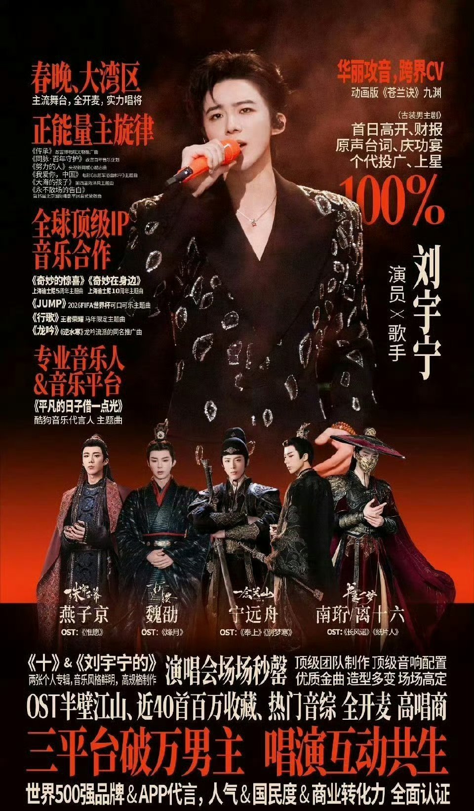 龚俊和刘宇宁的实绩都很厉害啊，粉丝不要吵了龚俊 刘宇宁