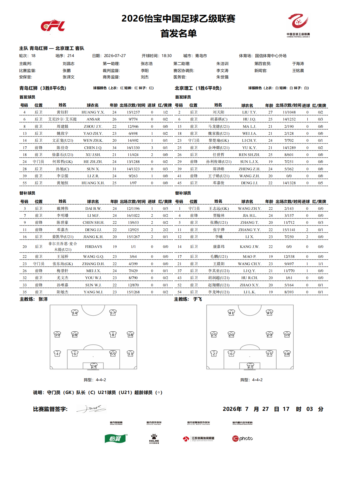 2026怡宝中乙联赛第十八轮｜青岛红狮 VS 北京理工今日比赛首发名单公布！中乙