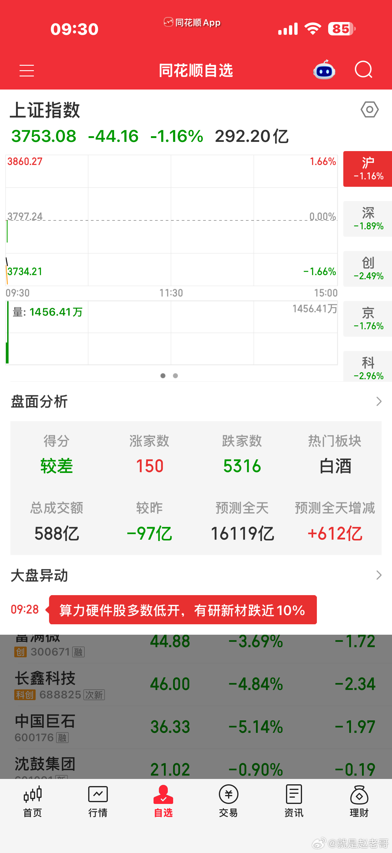 150，真是离谱 ​​​
