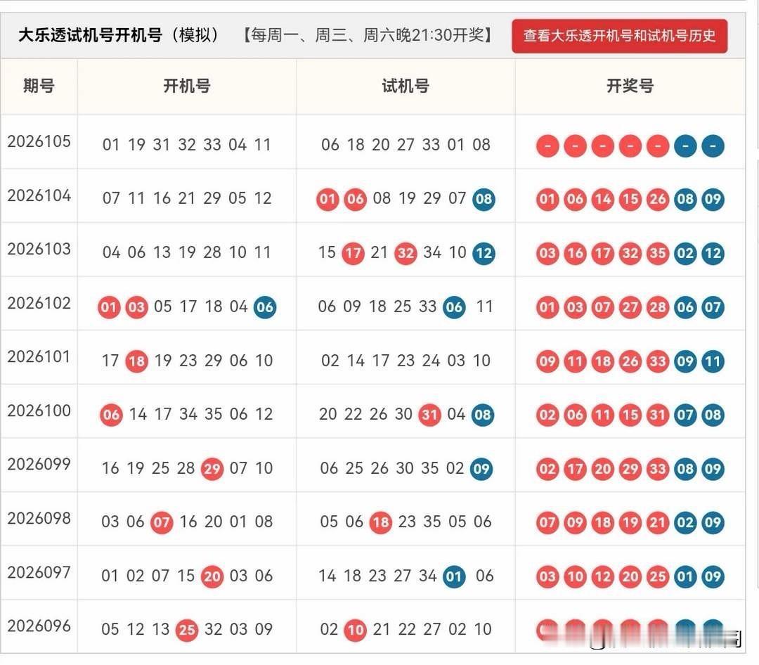 大乐透25105期开机号➕试机号
24码池：01、03、08、09、10、11、