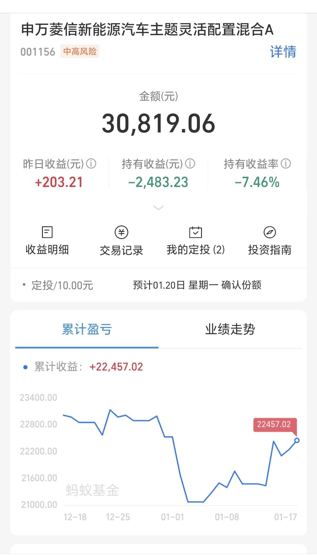 基金：这个板块什么时候考虑去和留
这是我持有的新能源汽车板块基金，持有金额308