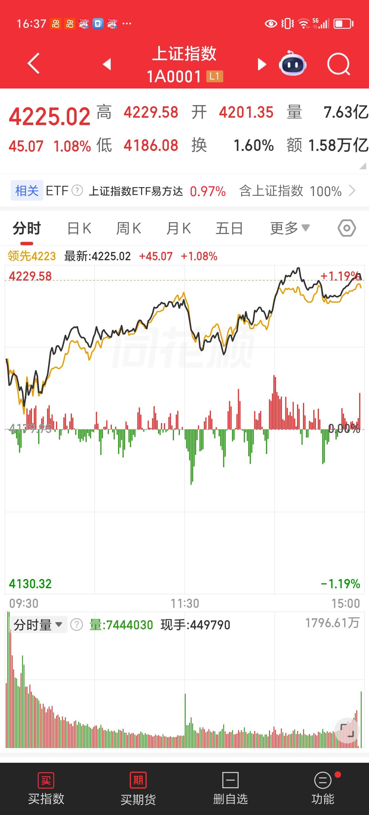 周二（5月12日）行情展望

今天放量大涨，明天还能涨吗？

高位科技板块个股继