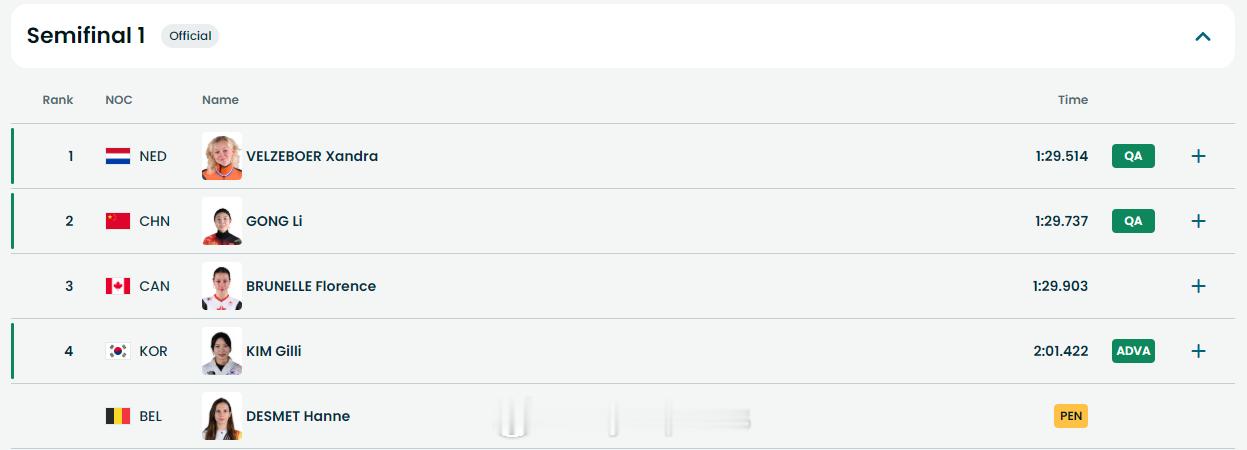 冬奥短道速滑女子1000米短道速滑冬奥会 2月15日，冬奥会短道速滑女子1000