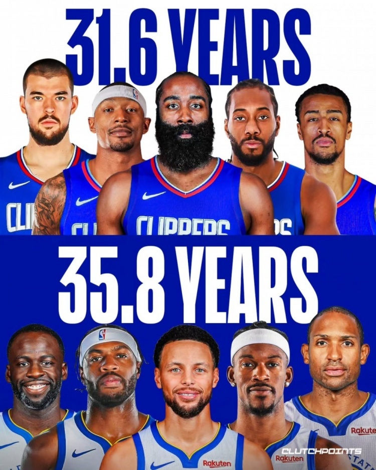美媒对比新赛季潜在首发平均年龄：nba2025-2026赛季 ​​​