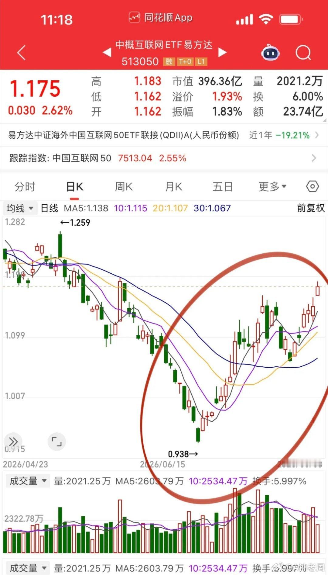 8月开篇行情比较确定的方向是：1.算力交付周期长供不应求，盯紧润泽科技、协创数据