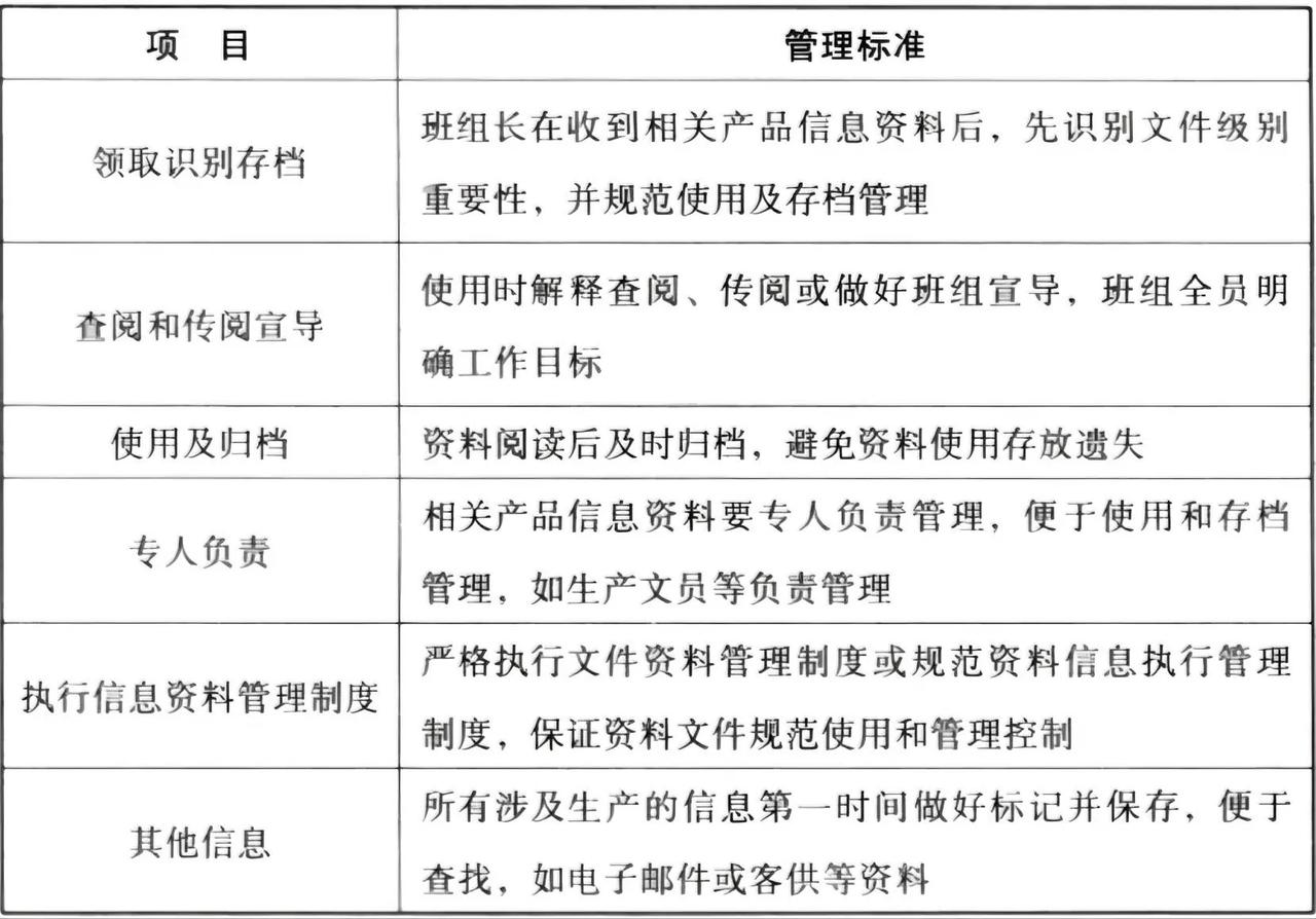 生产资料信息管理的标准