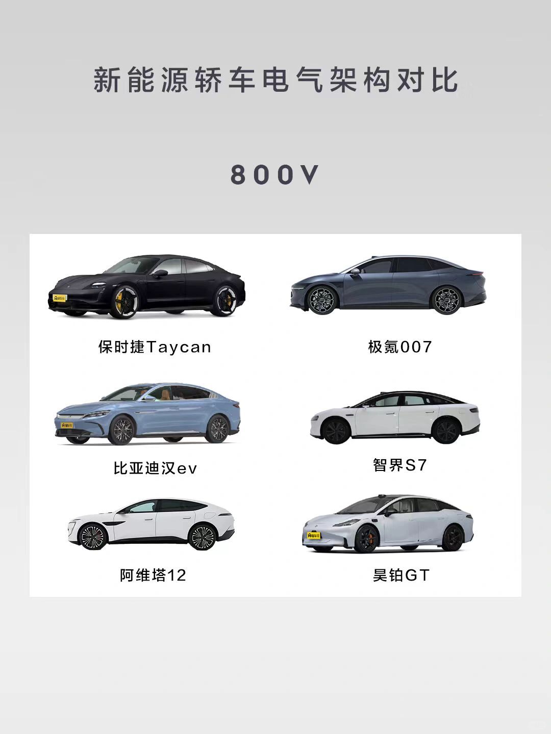 买新能源车🔥不看电气架构，等于白买‼️